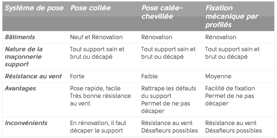 système de pose isolation thermique extérieure ITE à Caen (Calvaldos 14)